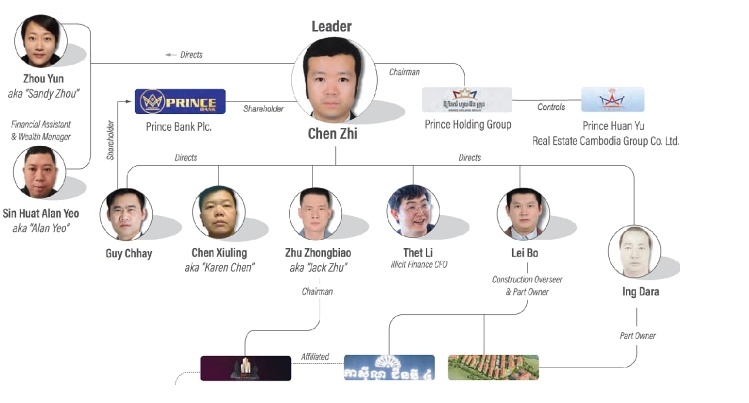 Khối tài sản của trùm sòng bạc lừa đảo tại Campuchia