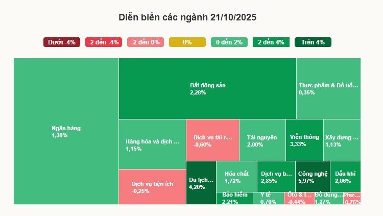 Chứng khoán tăng vọt sau phiên giảm kỷ lục