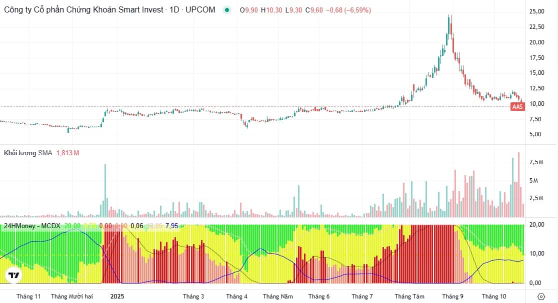 Mô hình “cây thông” xuất hiện trên 1 cổ phiếu: dấu hiệu cho thấy rủi ro đầu cơ quay lại thị trường?