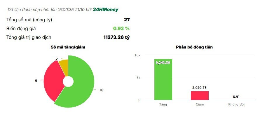 Loạt cổ phiếu ngân hàng hồi phục, một mã tăng trần