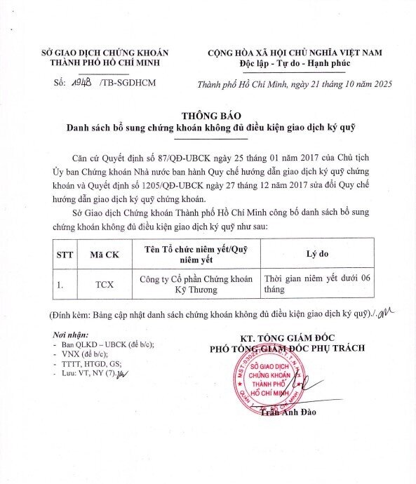 64 mã bị HoSE cắt margin cuối tháng 10, danh sách loạt mã "hot" NVL, TCX, HVN, BCG,...