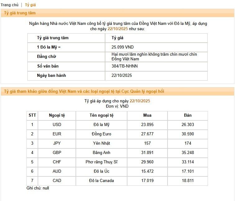 USD giữ giá, thị trường tự do tiếp tục ‘nóng’