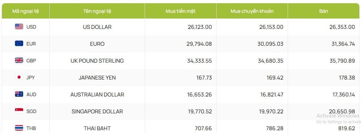USD giữ giá, thị trường tự do tiếp tục ‘nóng’