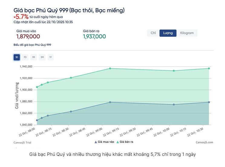 Đến lượt người "đu đỉnh" bạc lỗ nặng