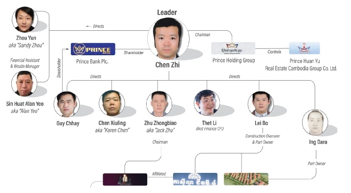Đế chế kinh doanh trải khắp thế giới của ông trùm Chen Zhi