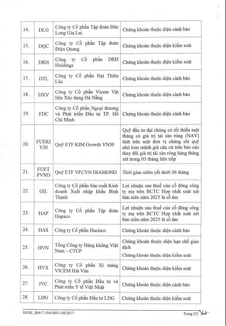 64 mã bị HoSE cắt margin cuối tháng 10, danh sách loạt mã "hot" NVL, TCX, HVN, BCG,...
