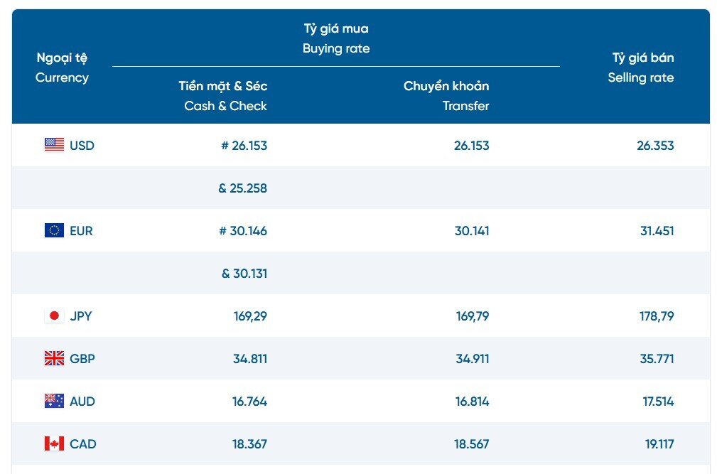 USD giữ giá, thị trường tự do tiếp tục ‘nóng’