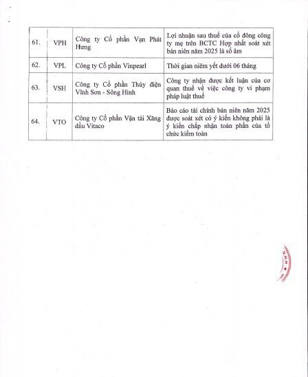 64 mã bị HoSE cắt margin cuối tháng 10, danh sách loạt mã "hot" NVL, TCX, HVN, BCG,...