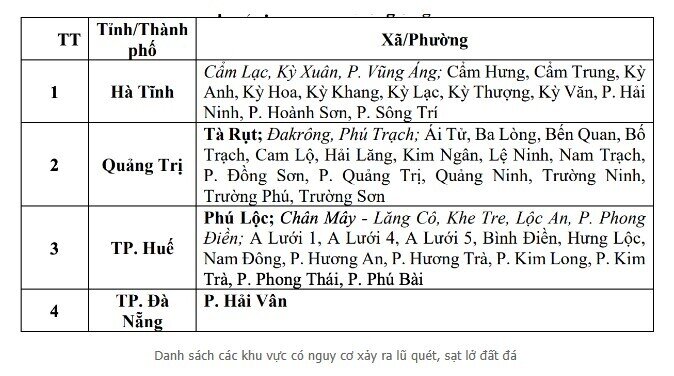 Cảnh báo khẩn đến 4 địa phương