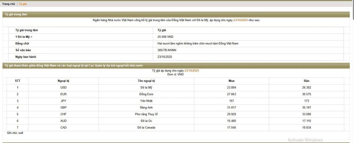 Tỷ giá ‘chợ đen’ tăng gần 27.400 VND/USD