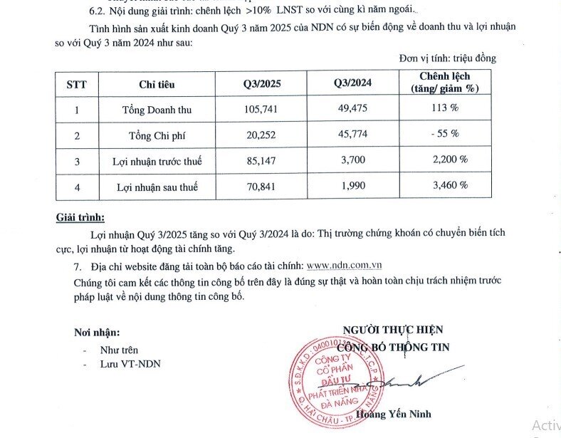 Nhà Đà Nẵng lãi đậm với cổ phiếu VHM