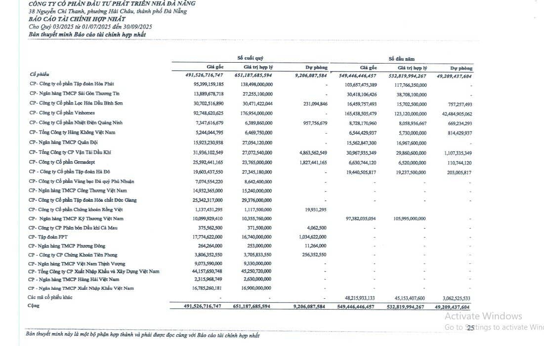 Nhà Đà Nẵng lãi đậm với cổ phiếu VHM