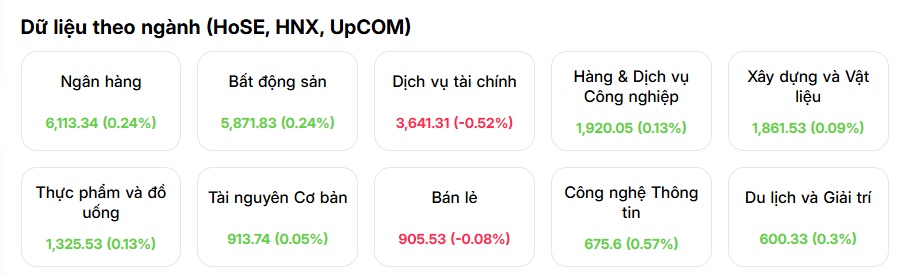Dòng tiền lựa chọn kỹ, thị trường phân hóa tích cực
