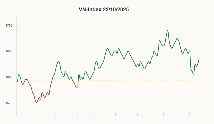 Thanh khoản thị trường xuống thấp