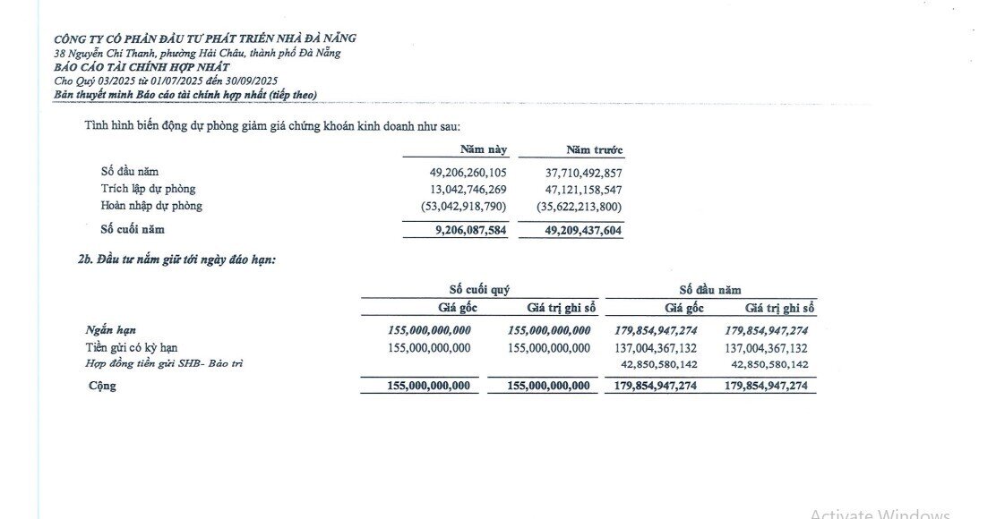 Nhà Đà Nẵng lãi đậm với cổ phiếu VHM