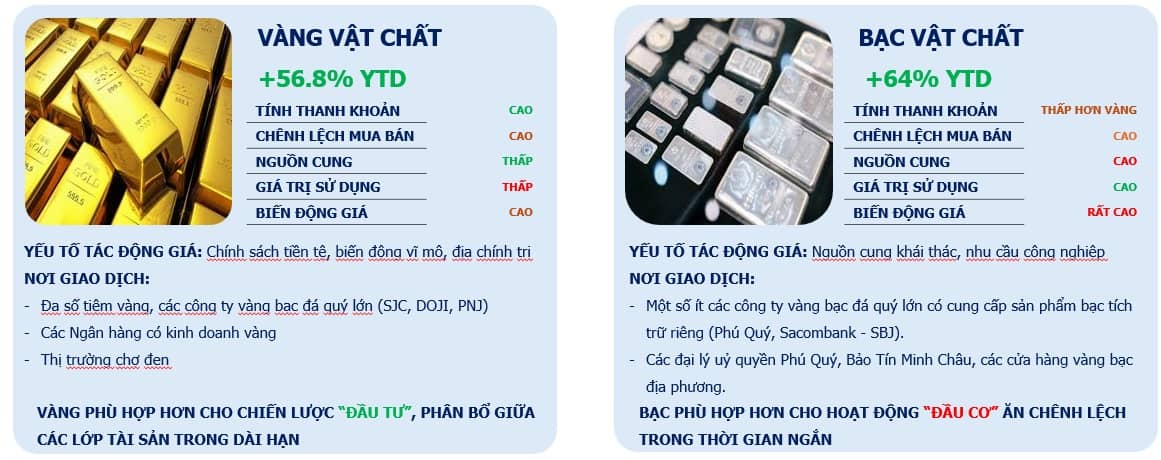 Góc nhìn chuyên gia: Bạc vượt khỏi vai trò trang sức, trở thành kênh đầu tư chiến lược bên cạnh vàng
