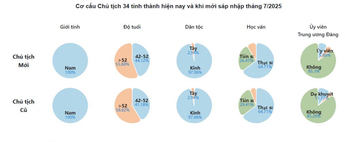 Chân dung 34 Chủ tịch tỉnh, thành phố hiện nay