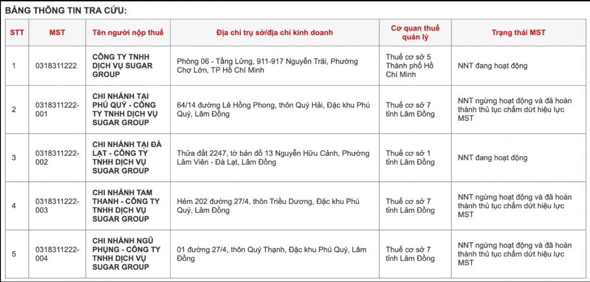 Lộ diện loạt doanh nghiệp liên quan vợ chồng Ngân 98 – Lương Bằng Quang, nhiều nơi ngừng hoạt động