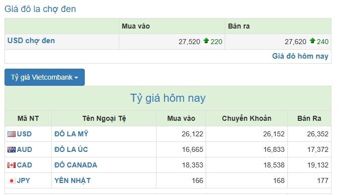 Giá USD thị trường tự do tăng nhanh