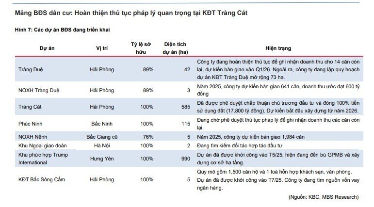 Một cổ phiếu BĐS KCN được khuyến nghị mua, kỳ vọng tăng 18%
