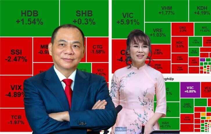 Hai người giàu nhất Việt Nam cùng thiết lập cột mốc ấn tượng