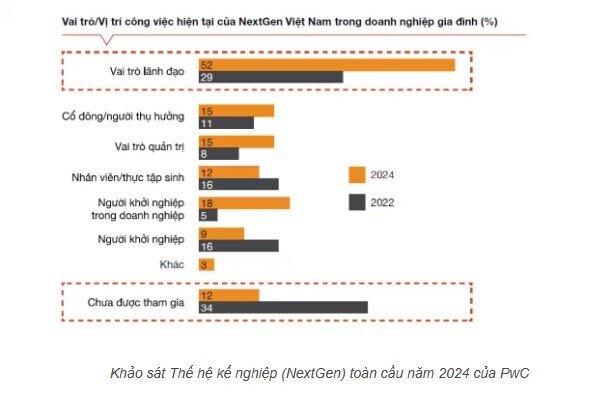 Cách thế hệ F1 Việt Nam đang tái định nghĩa quyền lực doanh nghiệp
