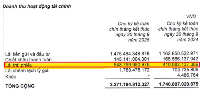 Thế Giới Di Động thắng lớn nhờ “nghề tay trái”, CEO Vũ Đăng Linh nói gì về bí quyết?