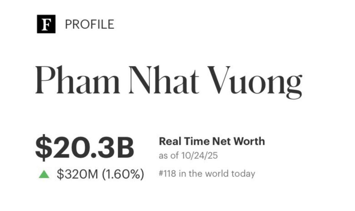 Tỷ phú Phạm Nhật Vượng trở thành người Việt đầu tiên có tài sản trên 20 tỷ USD