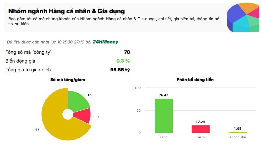 Nhóm cổ phiếu xuất khẩu bùng nổ sau tin vui từ đàm phán với Mỹ