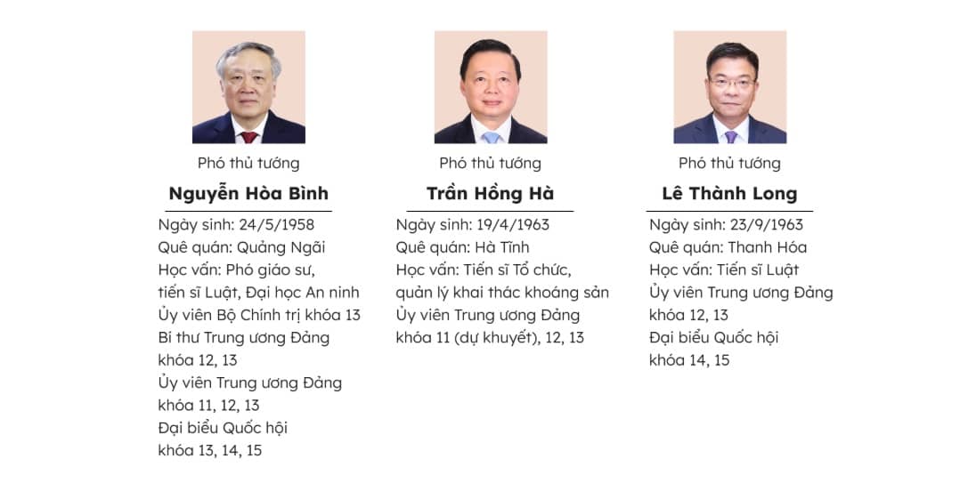 27 thành viên Chính phủ nhiệm kỳ 2021-2026