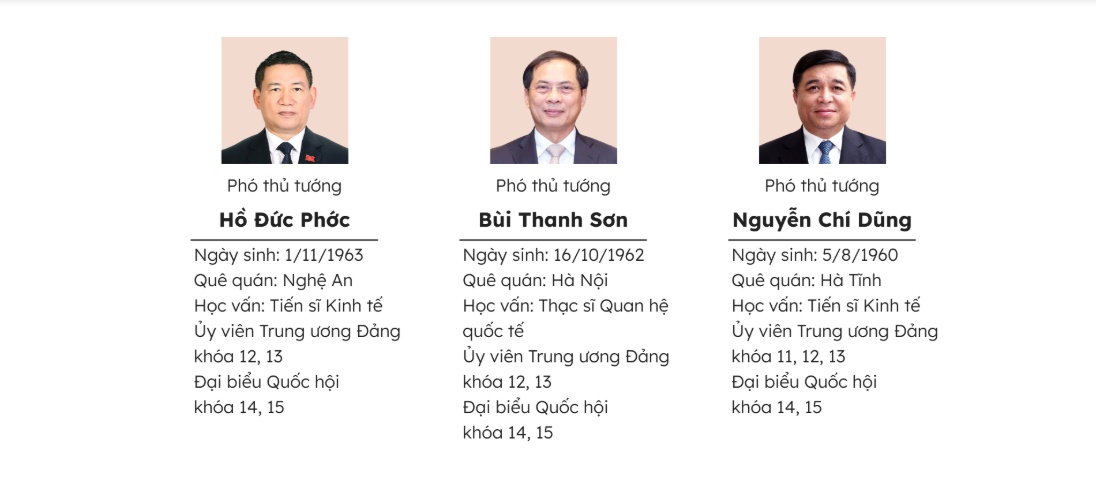 27 thành viên Chính phủ nhiệm kỳ 2021-2026