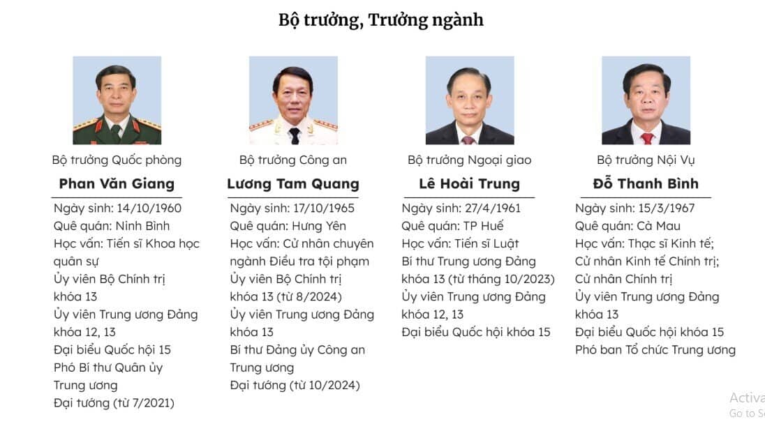 Thành viên Chính phủ nhiệm kỳ 2021-2026 sau kiện toàn