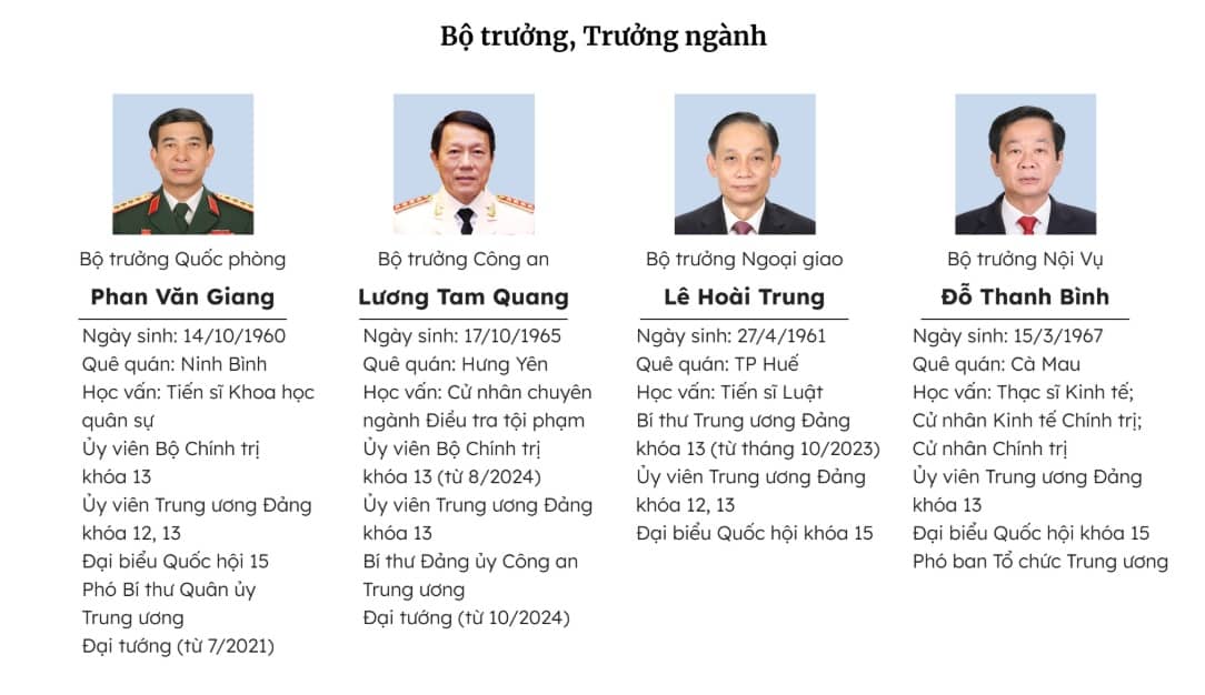 27 thành viên Chính phủ nhiệm kỳ 2021-2026