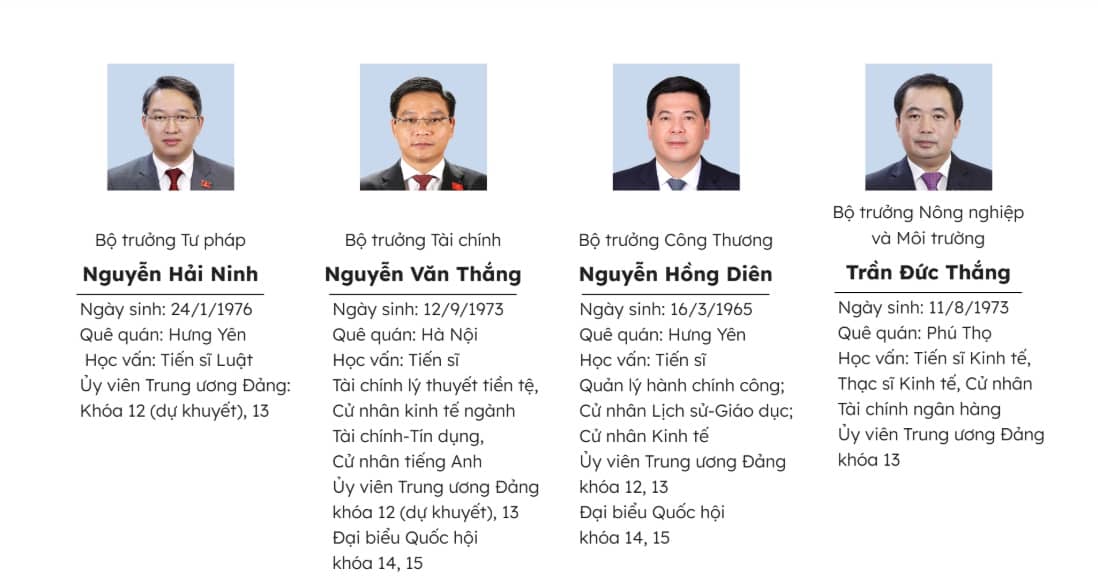 27 thành viên Chính phủ nhiệm kỳ 2021-2026