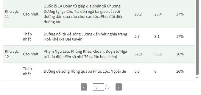 Bảng giá đất mới tại Hà Nội dự kiến cao nhất hơn 700 triệu đồng một m2