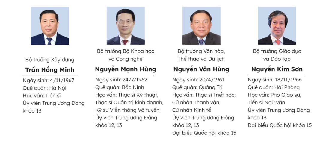 27 thành viên Chính phủ nhiệm kỳ 2021-2026