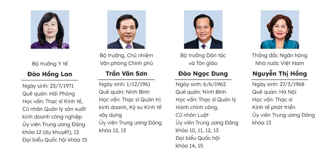 27 thành viên Chính phủ nhiệm kỳ 2021-2026
