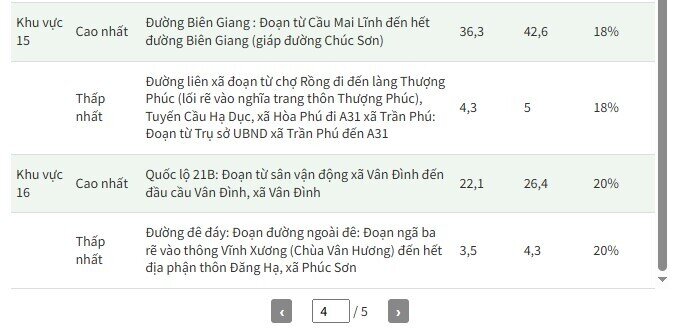 Bảng giá đất mới tại Hà Nội dự kiến cao nhất hơn 700 triệu đồng một m2