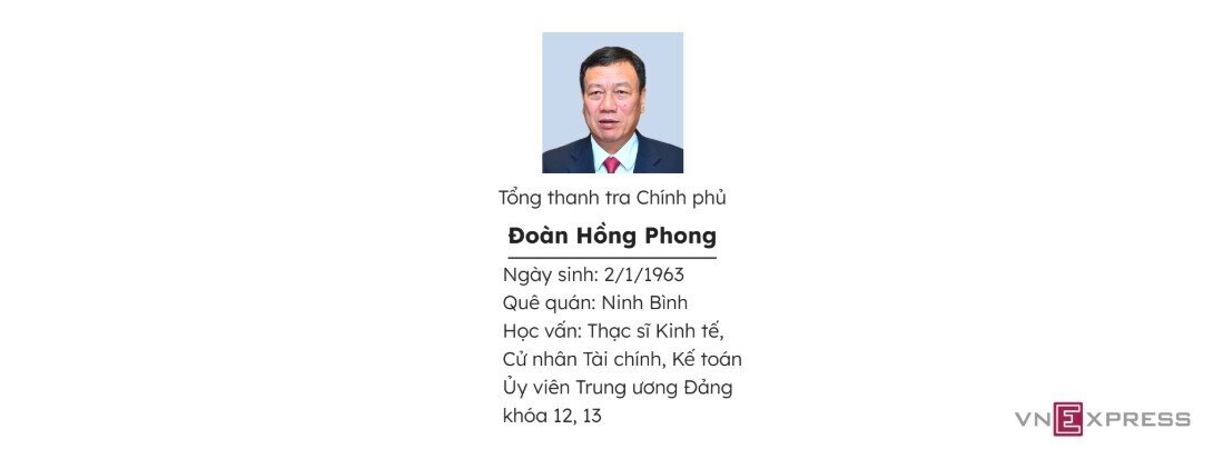 Thành viên Chính phủ nhiệm kỳ 2021-2026 sau kiện toàn