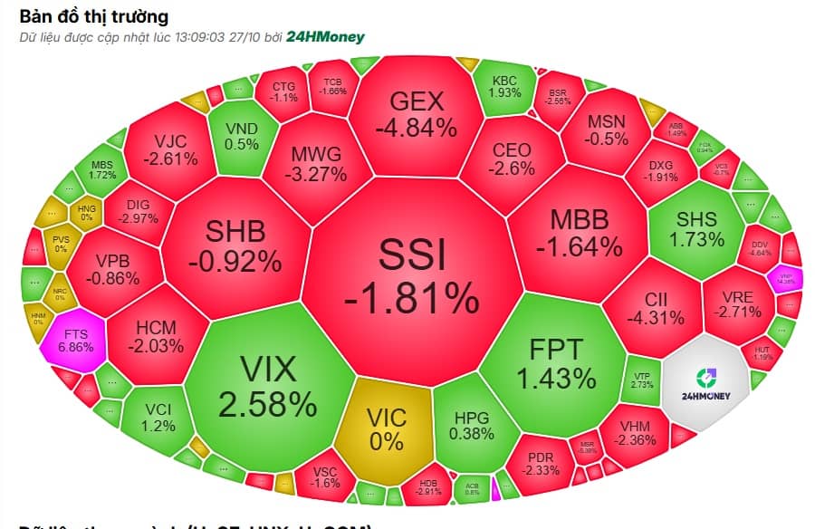 Thị trường tiếp tục giằng co, cầu bắt đáy giao dịch chậm
