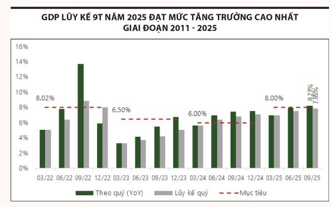 Cổ phiếu chủ chốt điều chỉnh