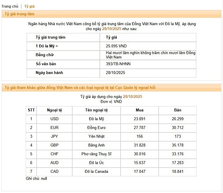 Giá USD ngân hàng giảm, chợ đen bất ngờ tăng