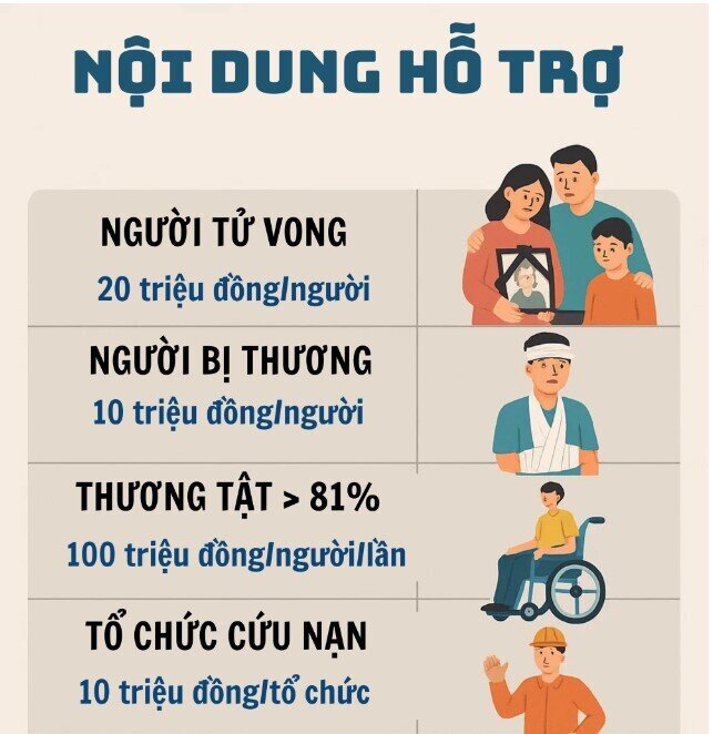 Những người dân nào có thể nhận được hỗ trợ tới hàng chục triệu đồng từ 15/12?