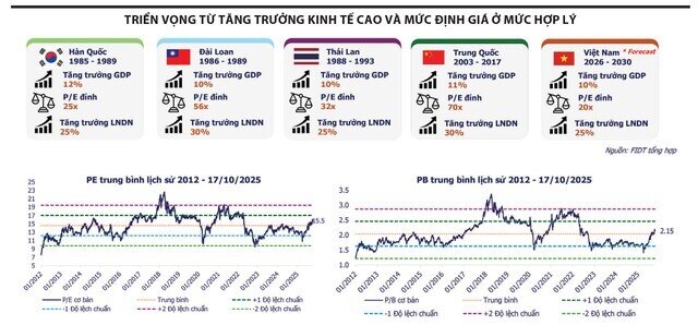 Khi thị trường lên đỉnh và nhà đầu tư tỉnh mộng