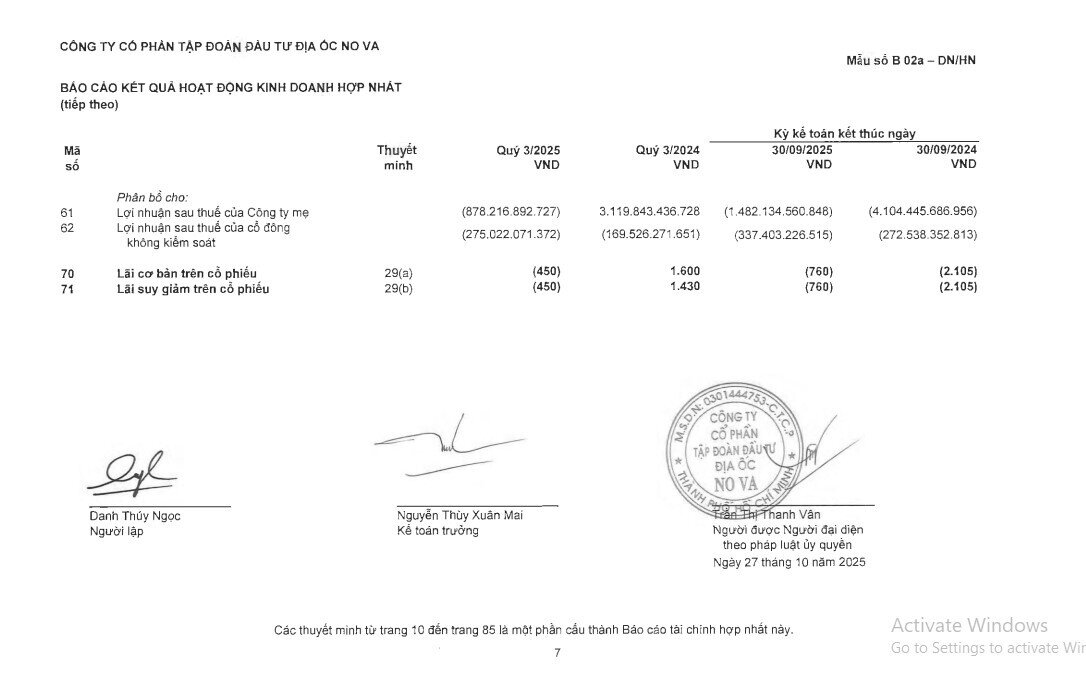 NVL nâng lỗ sau thuế lên 1.800 tỷ đồng sau 9 tháng, hàng tồn kho hơn 152.000 tỷ