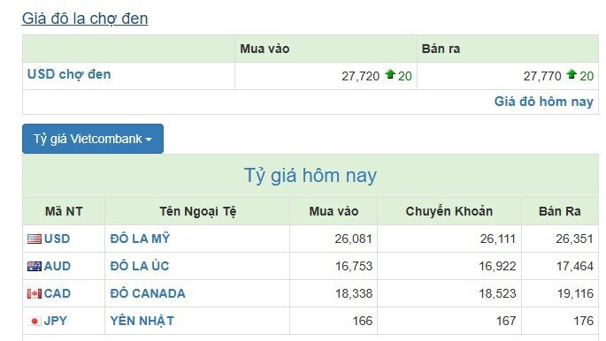 Giá USD ngân hàng giảm, chợ đen bất ngờ tăng
