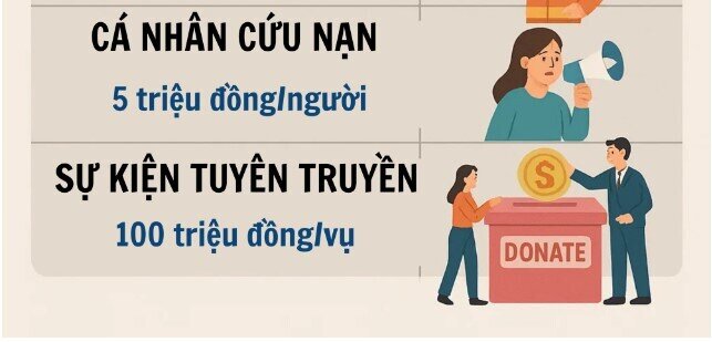 Những người dân nào có thể nhận được hỗ trợ tới hàng chục triệu đồng từ 15/12?