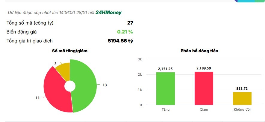 VnIndex đảo chiều bất ngờ, dòng tiền tìm đến ngân hàng