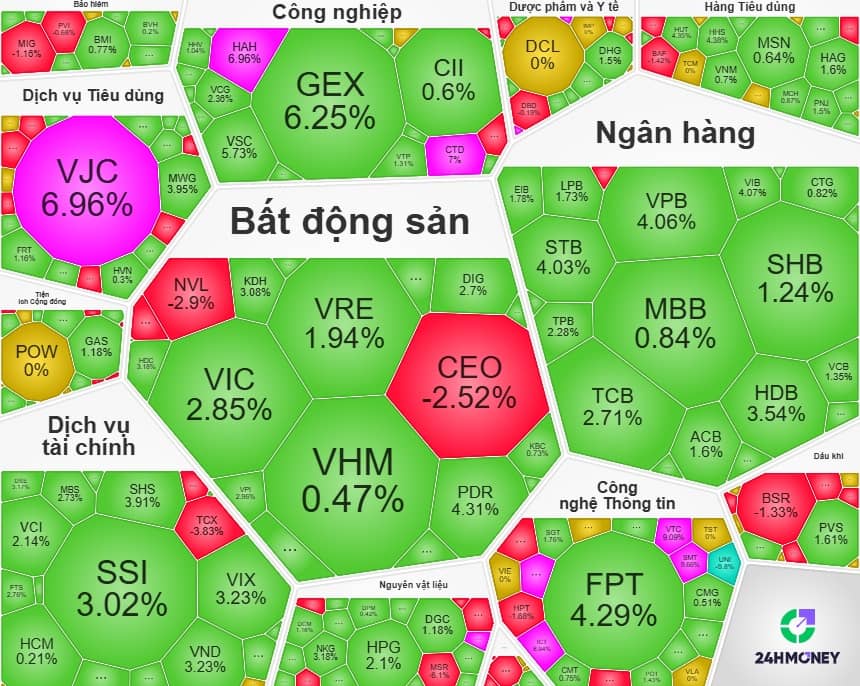 VN-Index từ giảm sâu đến tăng mạnh trong chớp mắt: Ai đang chi phối thị trường?