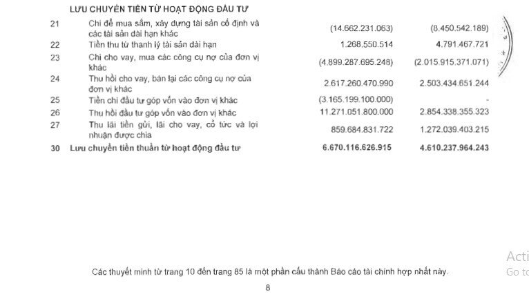 NVL nâng lỗ sau thuế lên 1.800 tỷ đồng sau 9 tháng, hàng tồn kho hơn 152.000 tỷ